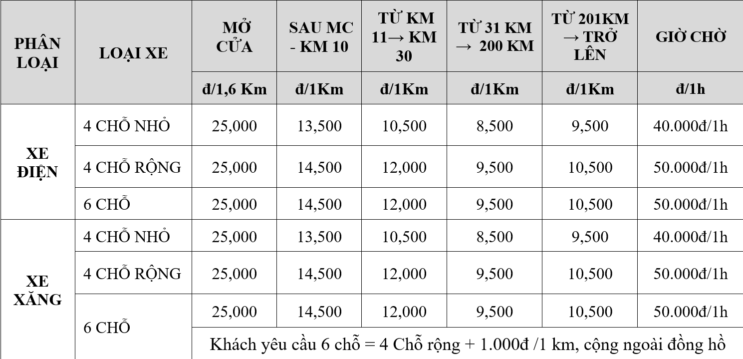 THÔNG BÁO ĐIỀU CHỈNH GIÁ CƯỚC VẬN TẢI TỪ 00:00 NGÀY 20/10/2026