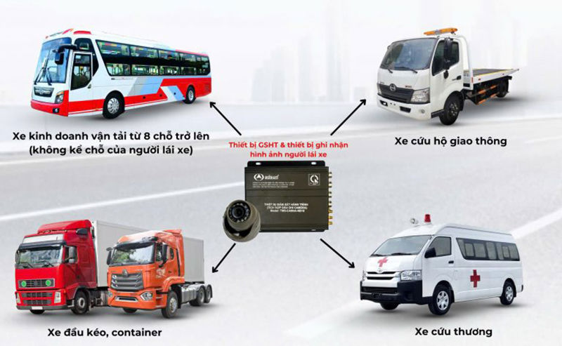 XE KHÁCH PHẢI LẮP CAMERA GHI NHẬN HÌNH ẢNH KHOANG HÀNH KHÁCH